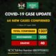 confirmed cases
